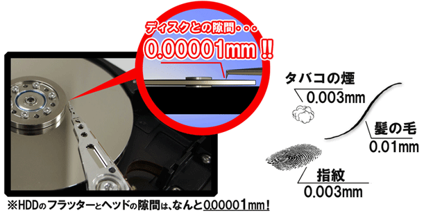 札幌パソコンデータ復元堂のハードディスク・USBメモリ・デジカメ・SD・画像・写真の復旧・救出はクリーンルームでのハードディスク修理が可能